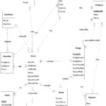 Er Diagram Assumptions ERModelExample