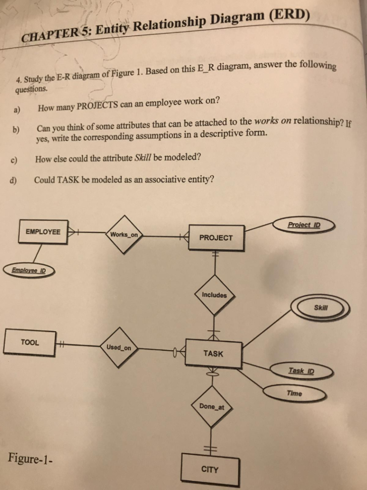 ER Diagram Assumptions