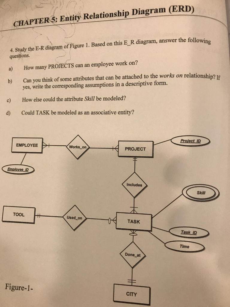 Er Diagram Assumptions ERModelExample