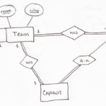 Er Diagram Cardinality Notation Steve