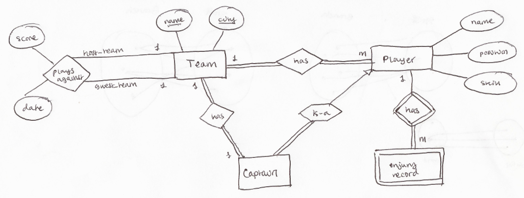 Er Diagram Cardinality Notation Steve