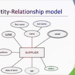 Er Diagram Composite Attribute ERModelExample