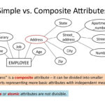 Er Diagram Composite Attribute ERModelExample