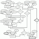 Er Diagram Composite Primary Key ERModelExample