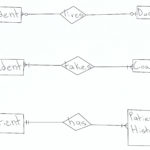 Er Diagram Composite Primary Key ERModelExample