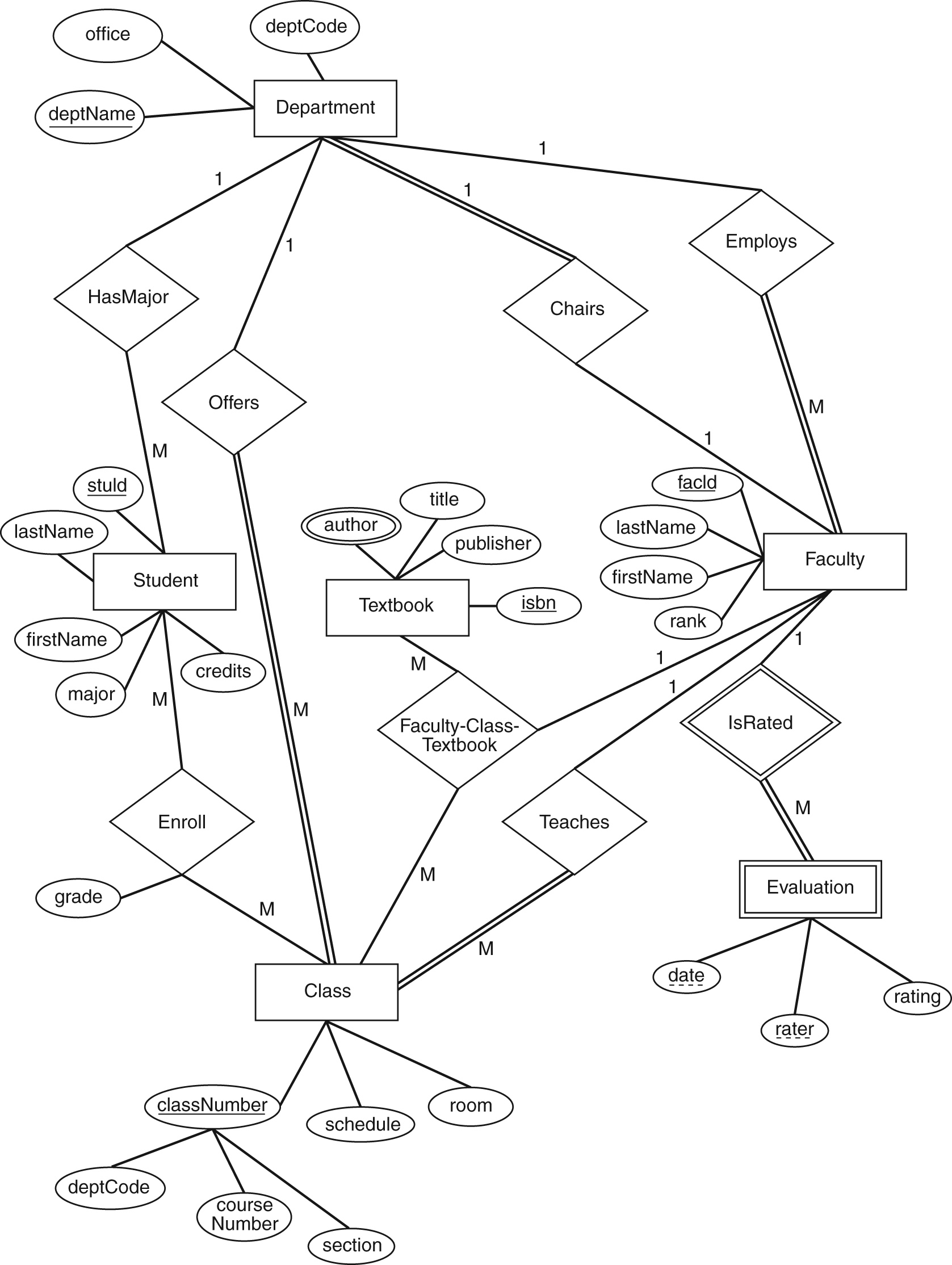 Er Diagram Composite Primary Key ERModelExample