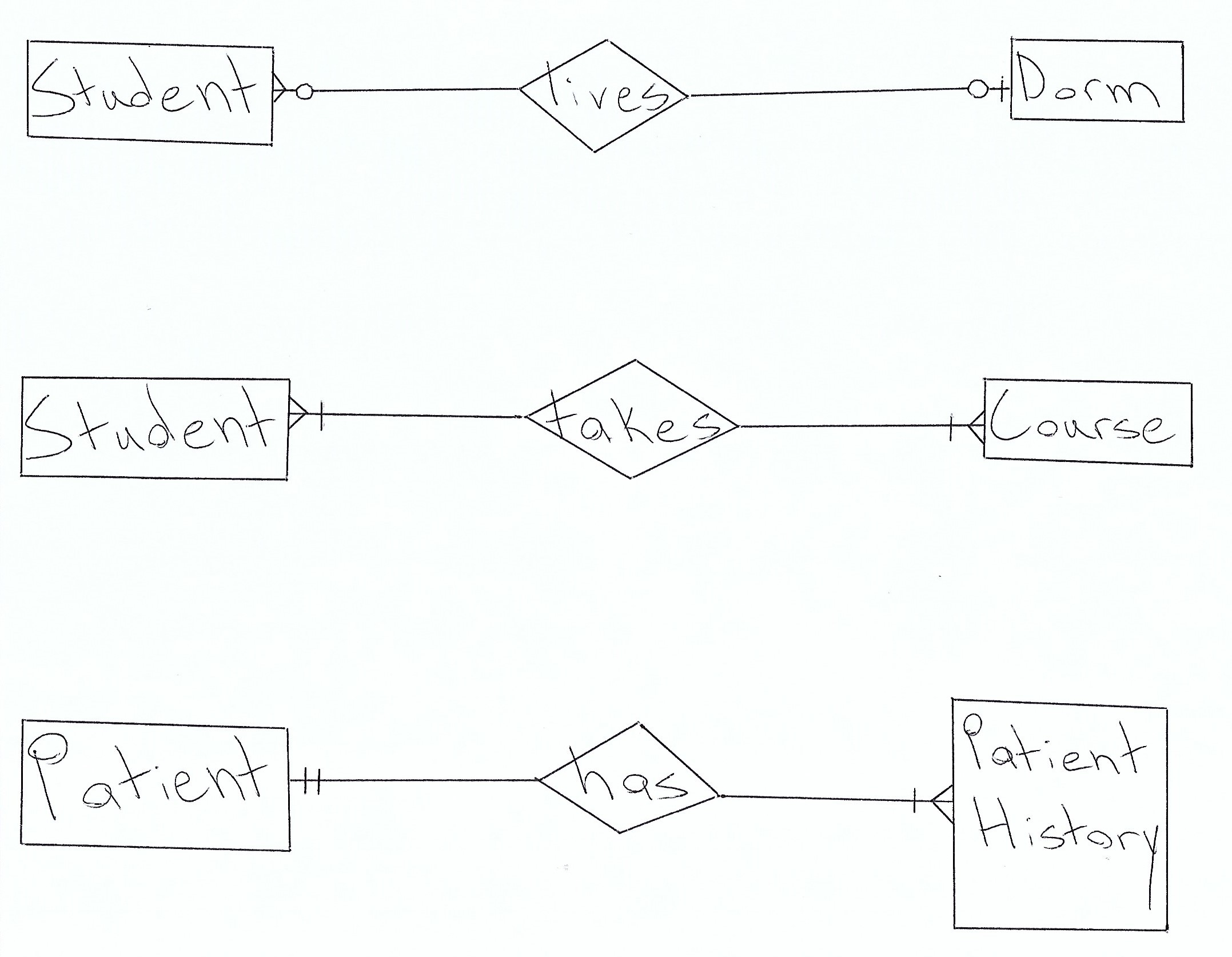 Er Diagram Composite Primary Key ERModelExample