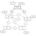 Er Diagram Dotted Line ERModelExample