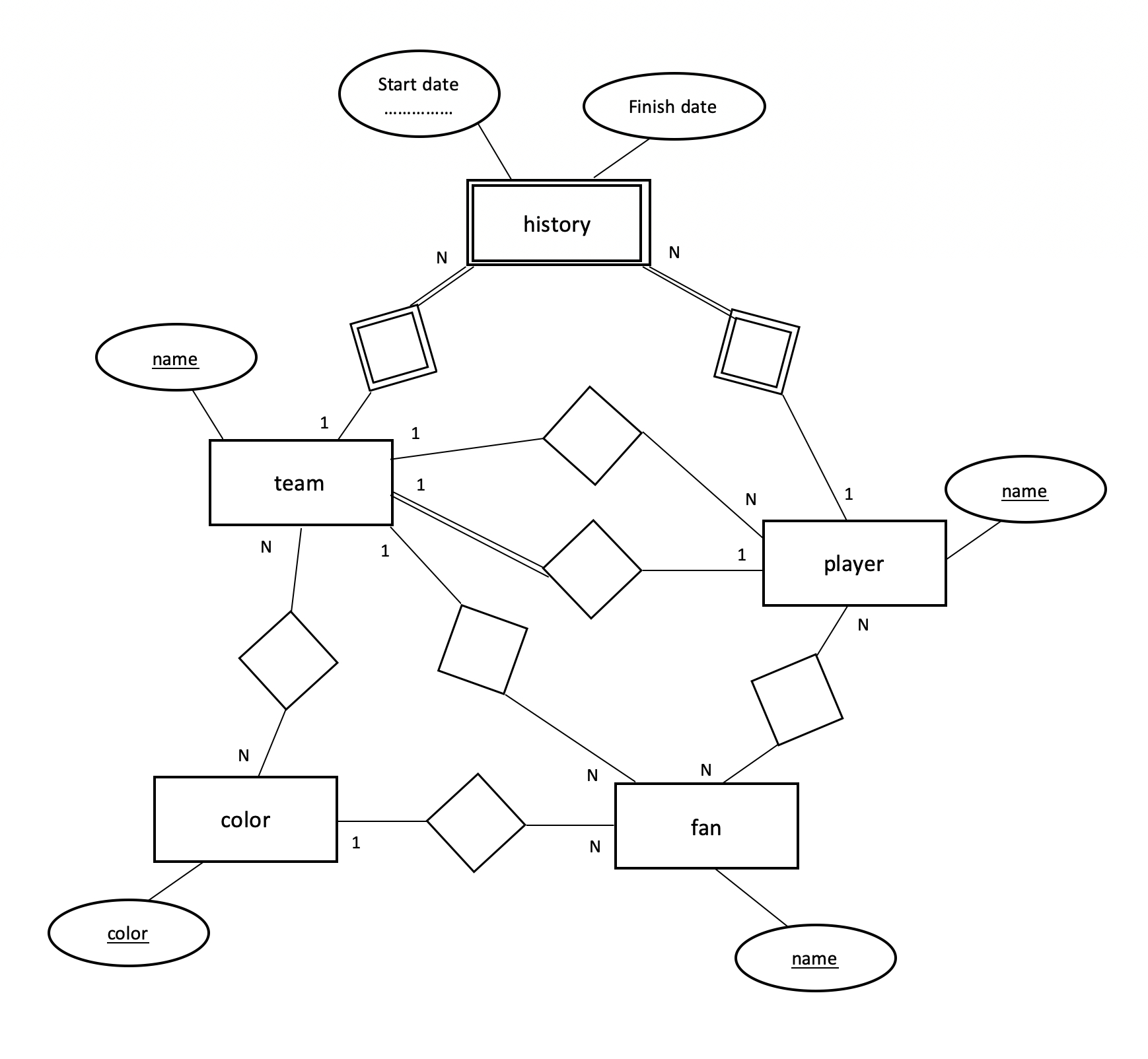 Er Diagram Dotted Line ERModelExample