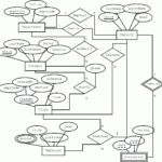 Er Diagram Dotted Line ERModelExample