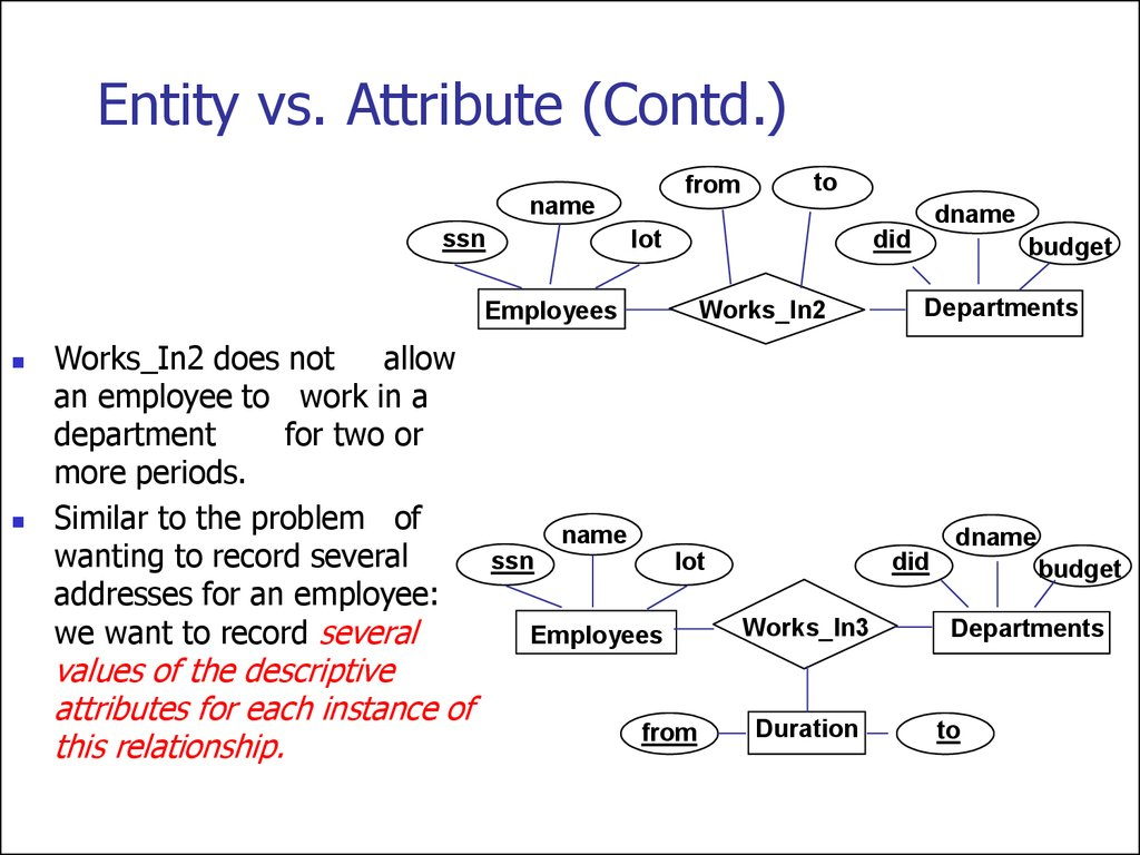 Er Diagram Entity Vs Attribute ERModelExample