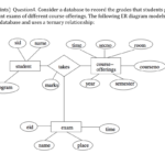 Er Diagram Exam ERModelExample