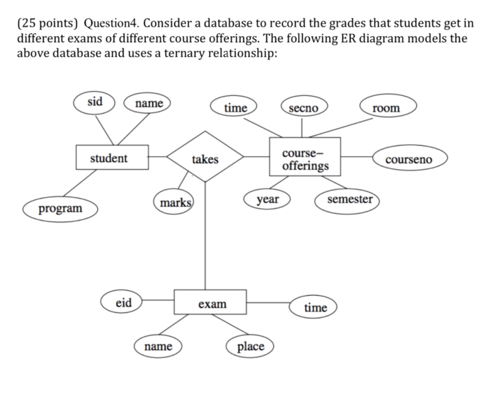 ER Diagram Exam