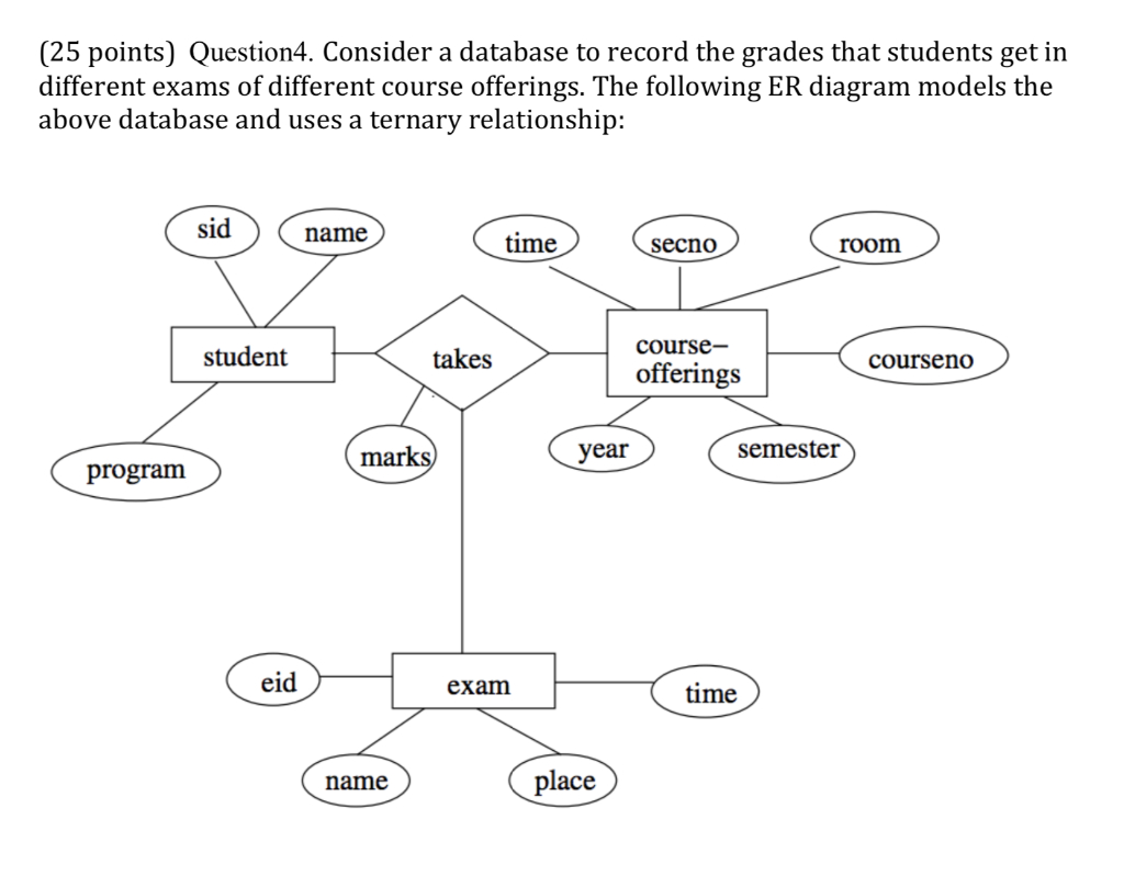 Er Diagram Exam ERModelExample