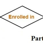 ER Diagram Examples And Concepts Tutorial