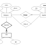 Er Diagram Examples In Sql ERModelExample