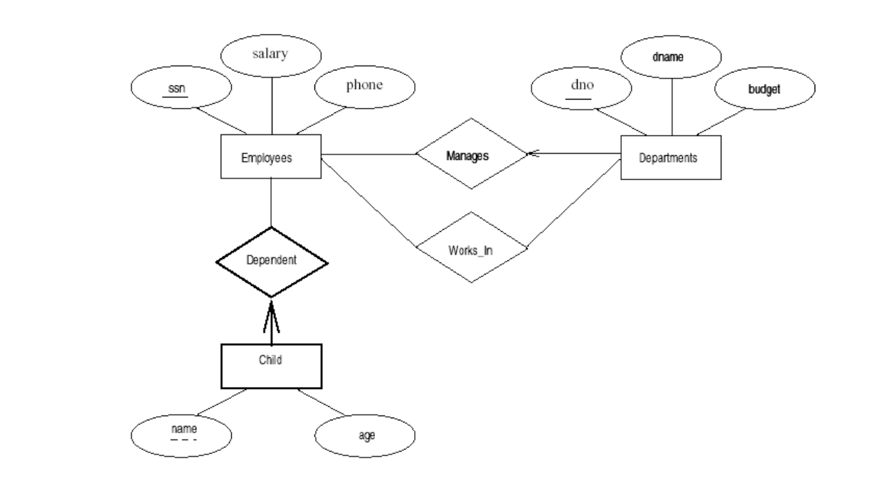 Er Diagram Examples In Sql ERModelExample