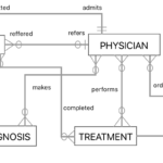 Er Diagram Examples Of Hospital ERModelExample