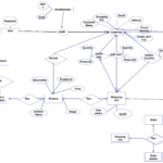 Er Diagram Examples Of Online Shopping ERModelExample