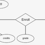 Er Diagram Examples Rdbms ERModelExample