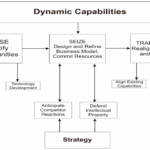 Er Diagram For Coffee Shop Management Steve