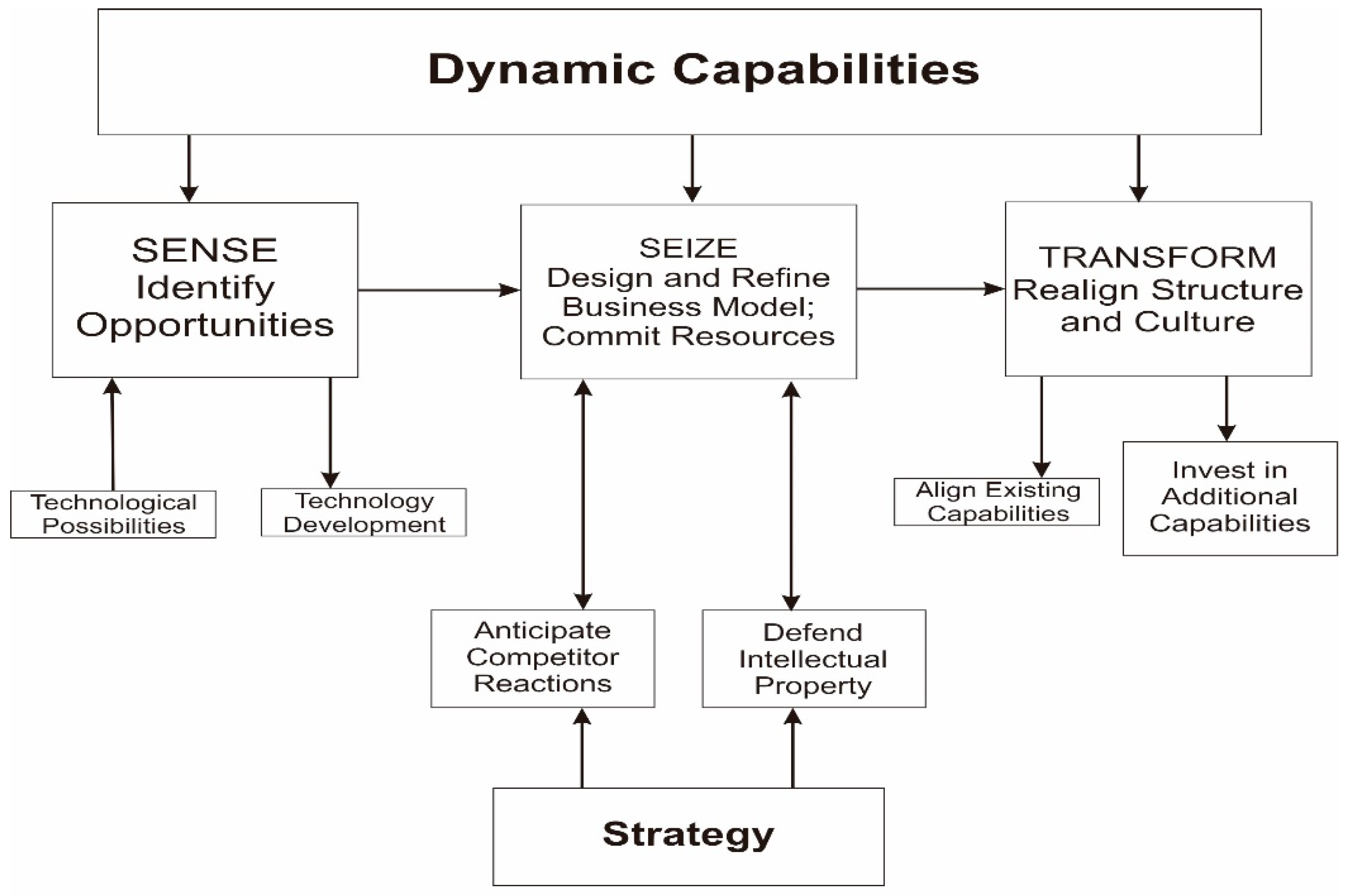 Er Diagram For Coffee Shop Management Steve