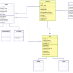 Er Diagram For Courier Management System Project ERModelExample