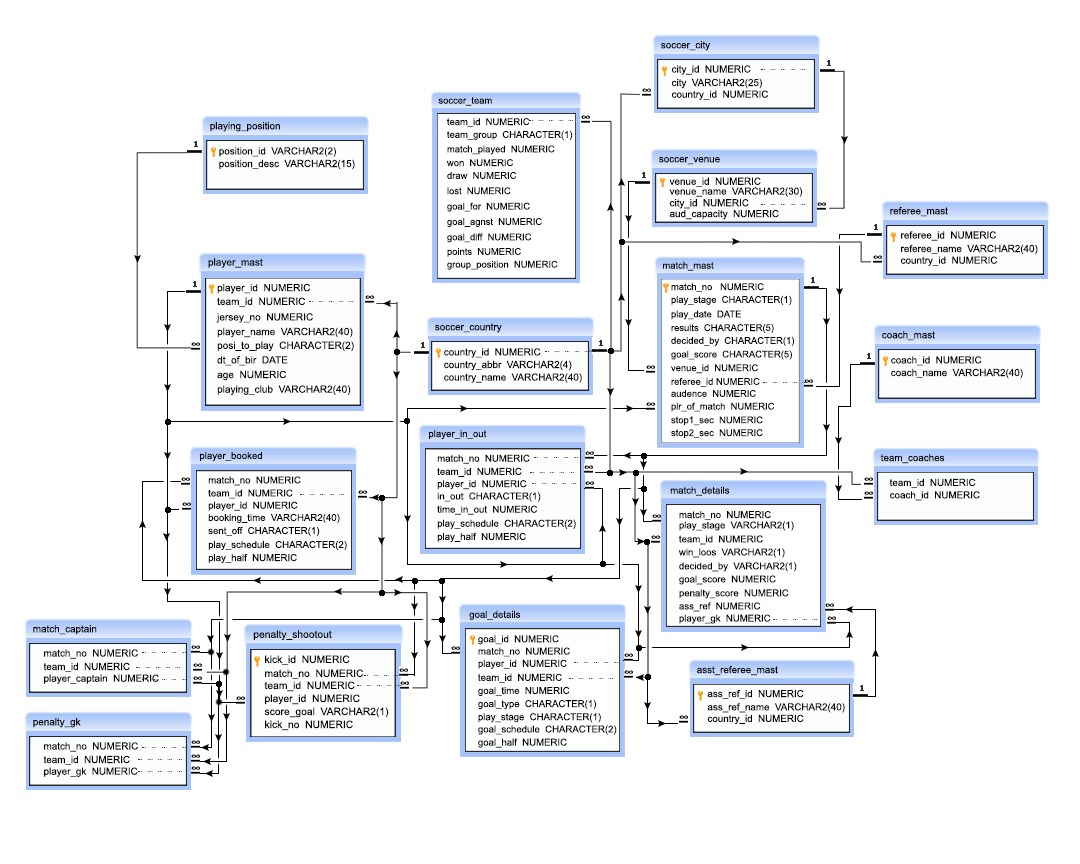 Er Diagram For Cricket Tournament Management System ERModelExample