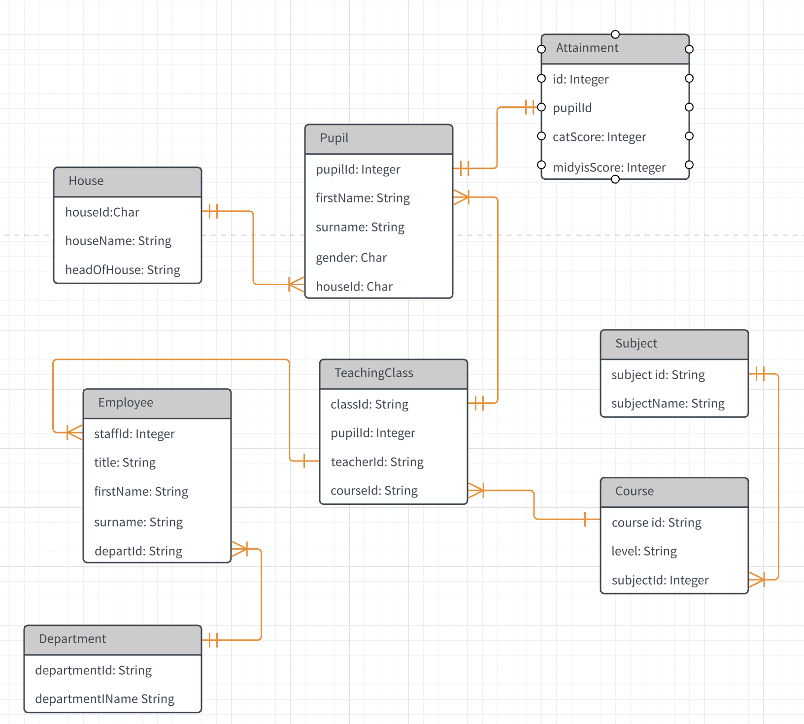 Er Diagram For Database Tables ERModelExample