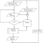 Er Diagram For Employee Attendance Management System ERModelExample