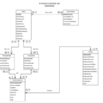 Er Diagram For Fitness Center ERModelExample