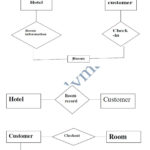 Er Diagram For Hotel Management In Dbms ERModelExample