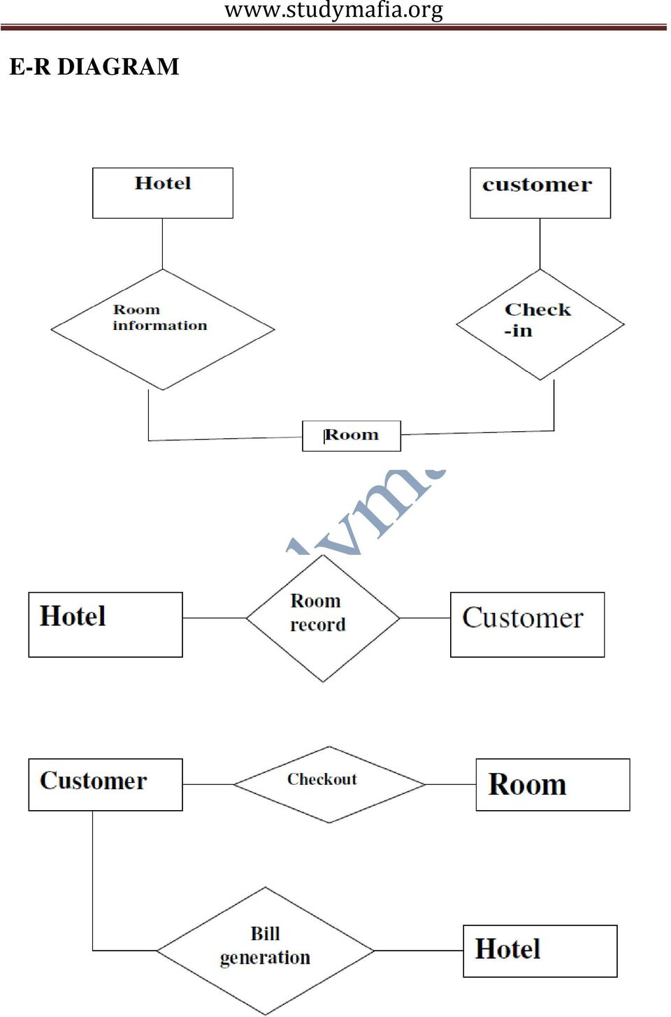 Er Diagram For Hotel Management In Dbms ERModelExample