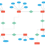 ER Diagram For Hotel Reservation System Relationship Diagram Diagram