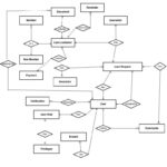 Er Diagram For Law And Order Automation Project