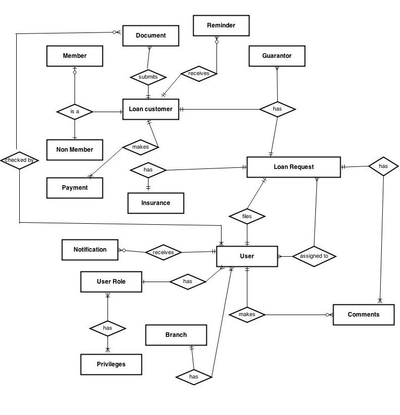 Er Diagram For Law And Order Automation Project