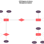 ER Diagram For Library Management System ER Diagram For Library