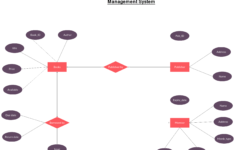 ER Diagram For Library Management System ER Diagram For Library