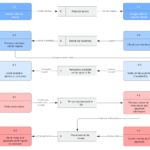 Er Diagram For Olx Website ERModelExample