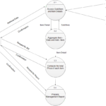 Er Diagram For Olx Website ERModelExample