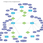 Er Diagram For Online Art Gallery Download Free Mock Up