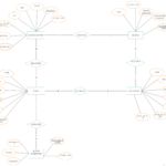 Er Diagram For Online Blood Bank Management System ERModelExample