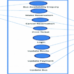 Er Diagram For Online Bus Ticket Booking System ERModelExample