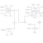 Er Diagram For Online Bus Ticket Booking System ERModelExample