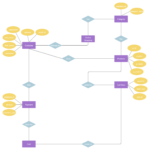 ER Diagram For Online Shopping System Relationship Diagram Data Flow