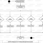 Er Diagram For Online Voting System ERModelExample