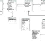 Er Diagram For Online Voting System ERModelExample