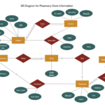 ER Diagram For Pharmacy Relationship Diagram Software Design