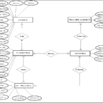 Er Diagram For Student Attendance Management System ERModelExample