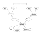 Er Diagram For Student Registration Process System ERModelExample